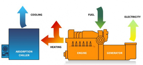 بازدیداز نیروگاه CCHP دانشگاه کاشان