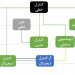 چارت درسی دانشجویان کارشناسی کنترل